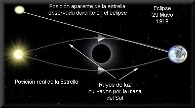Relatividad