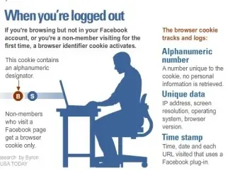 ¿Cómo te rastrea Facebook a través de la web? + infograf