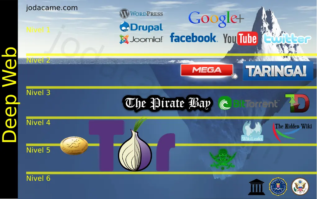deep web