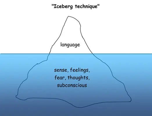 deep