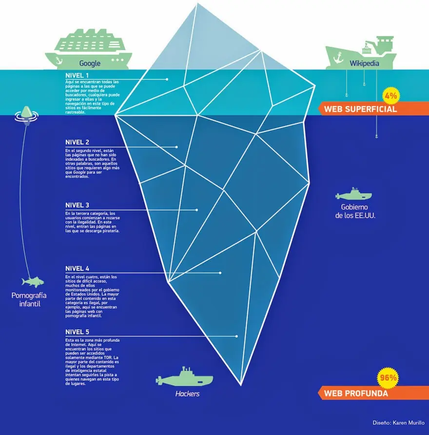 deep web