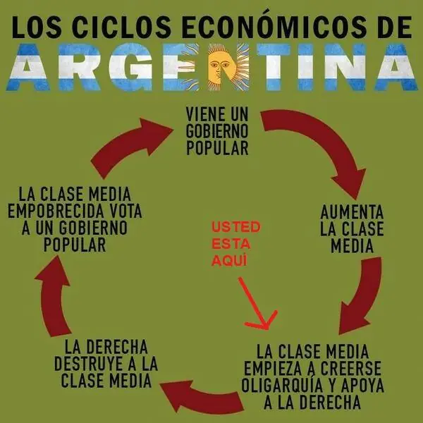 elecciones