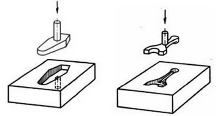 Mecanizado no convencional. Entra y aprende
