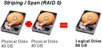raid1