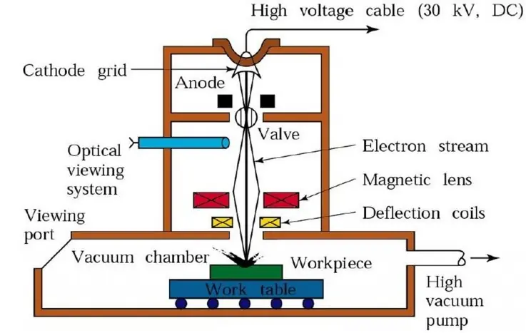 procesos de manufactura