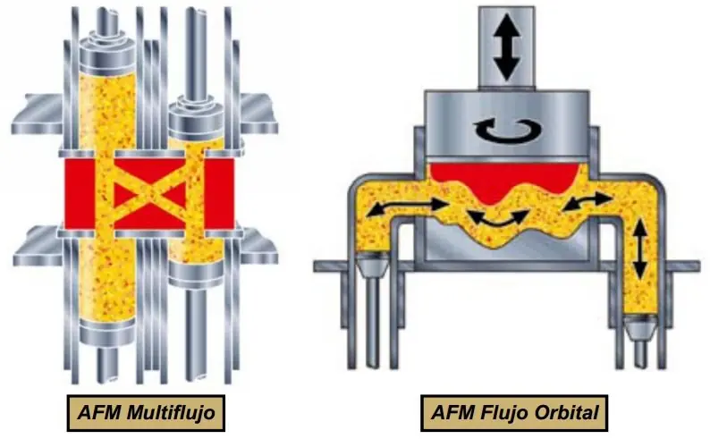 Mecanizado no convencional. Entra y aprende
