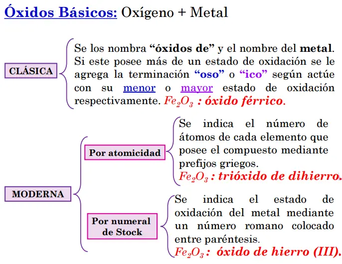 reacciones