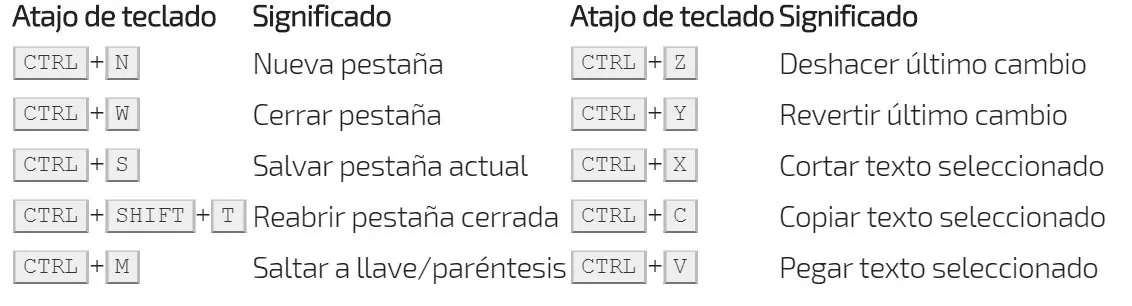 programadores