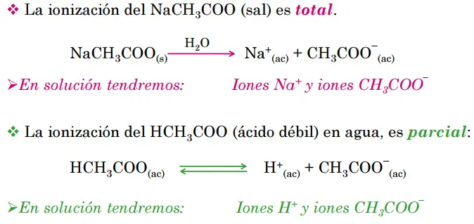 elementos elementos