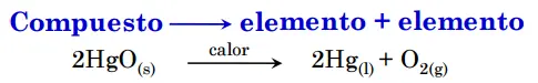 nomenclatura nomenclatura