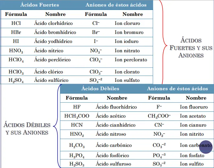 quimica quimica