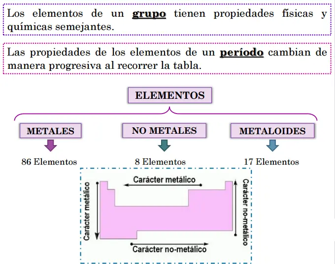 quimica
