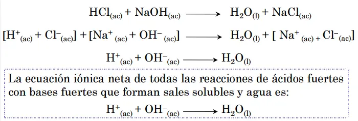 Química: Elementos, Reacción y Nomenclatura Química: Elementos, Reacción y Nomenclatura