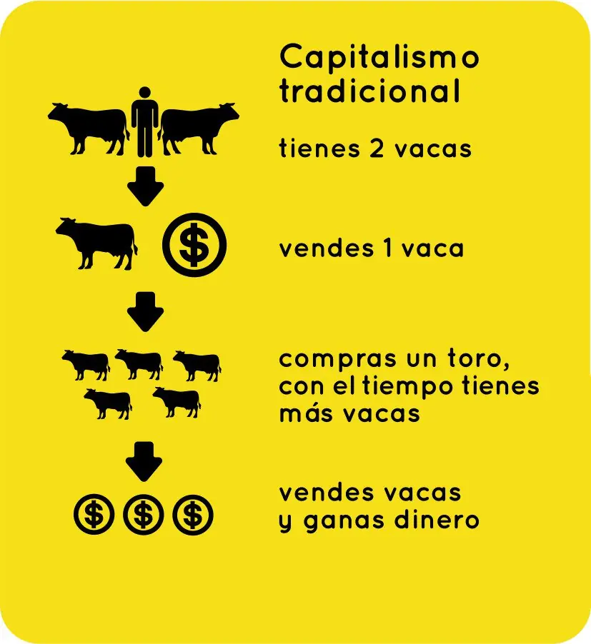 economia