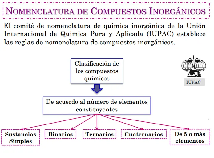 quimica quimica