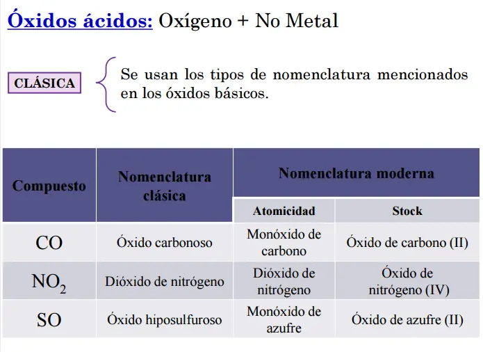 nomenclatura