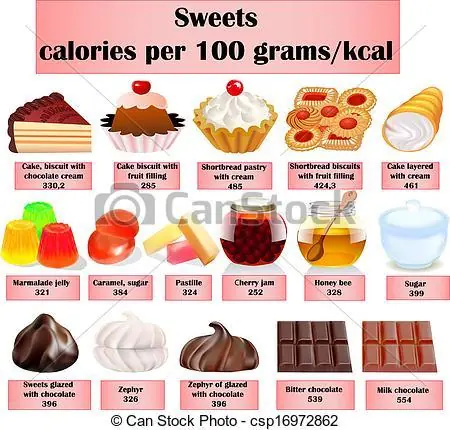 desventajas de comer chocolate