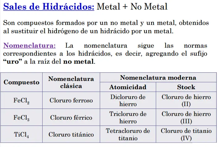 quimica