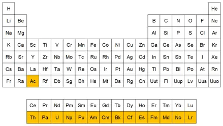 Química: Elementos, Reacción y Nomenclatura Química: Elementos, Reacción y Nomenclatura