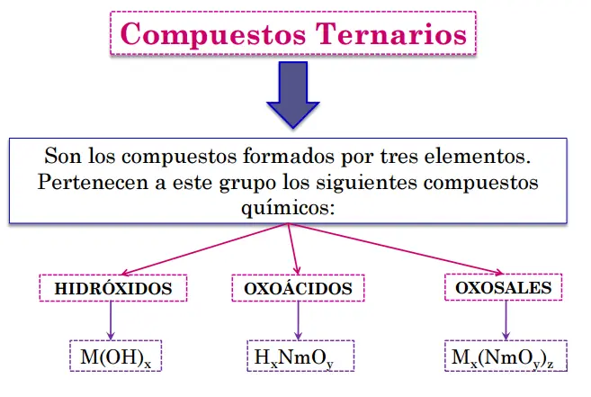 telecomunicaciones
