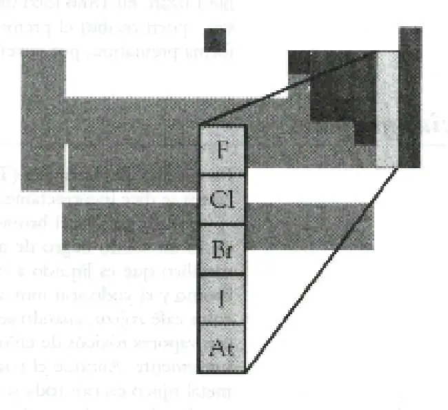 tabla periodica