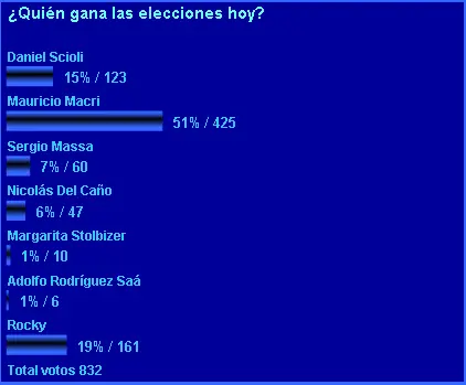 Vamos Macri, hoy ganas porque... +