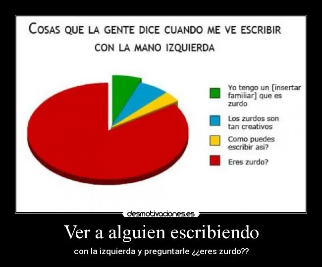 zurdo
