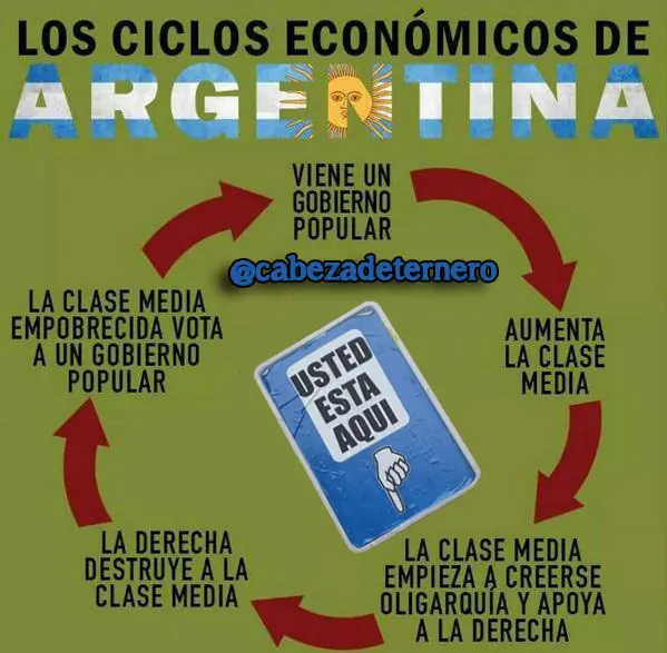 macri