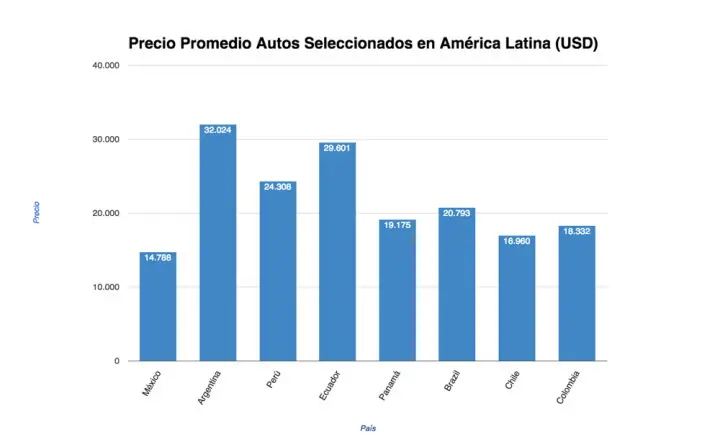 autos