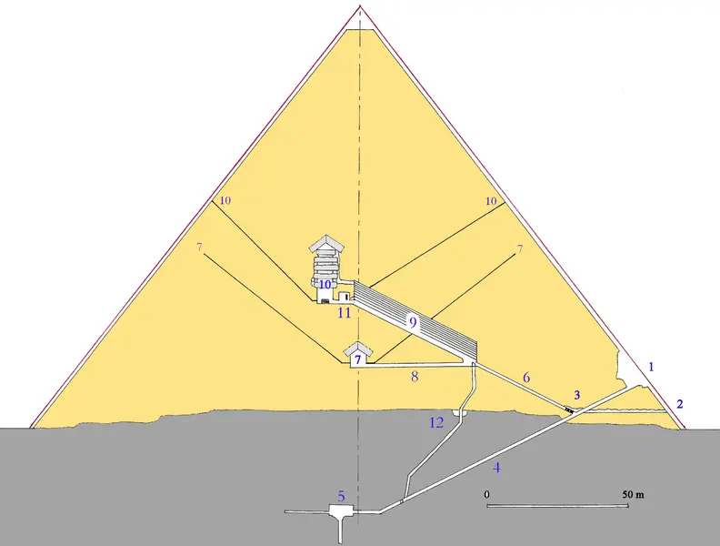 Pirámides de Egipto,la gran mentira