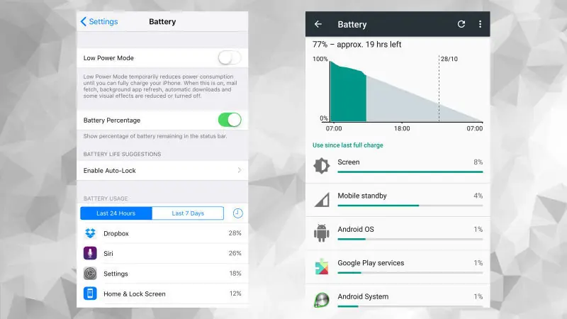 Android 6 vs. iOS 9: la comparativa definitiva