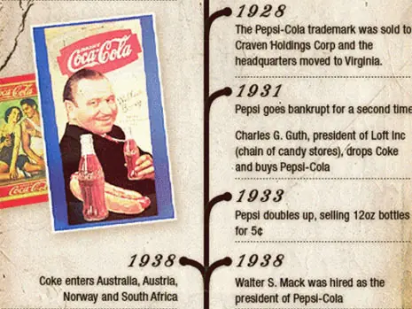 Coca-Cola vs Pepsi: la increíble historia (megapost)
