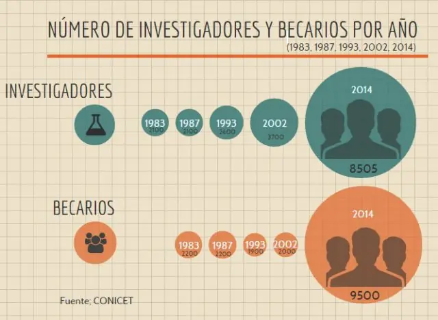 kirchnerismo