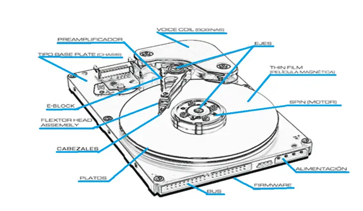 Recuperar información de disco duro