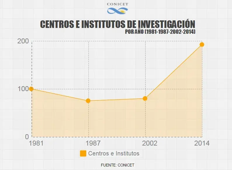 ciencia