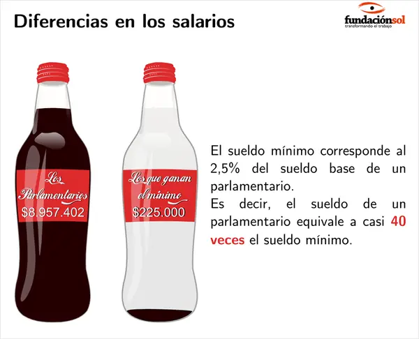 capitalismo