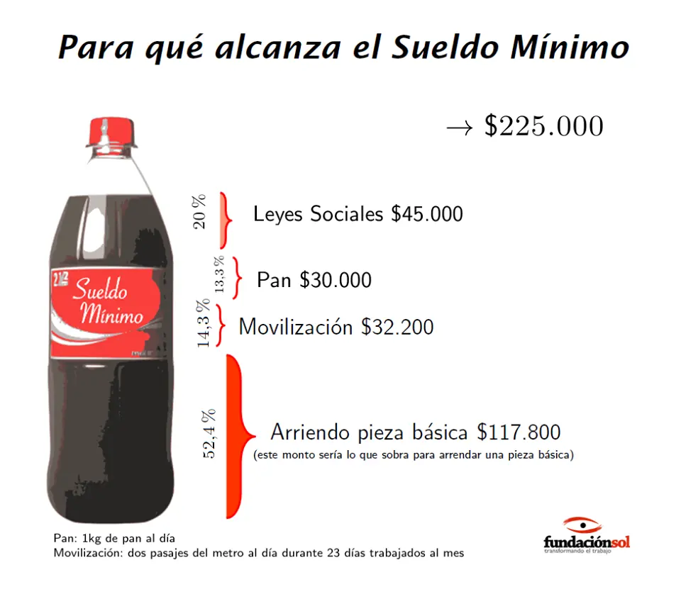 chile