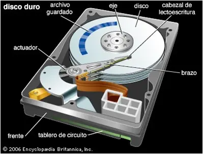 Recuperar información de disco duro