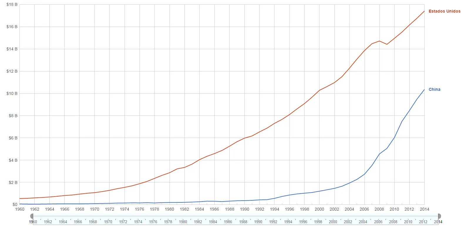 USA VS LATINO AMERICA