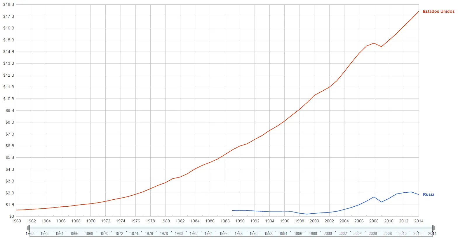 ECONOMIA