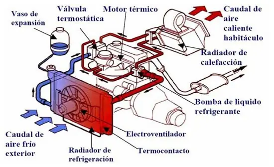 invento invento