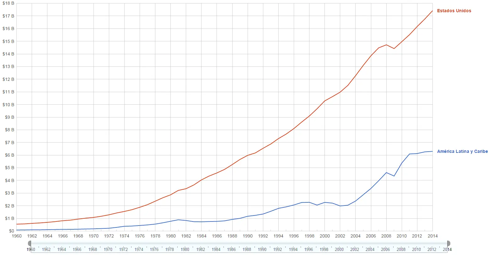 USA VS LATINO AMERICA