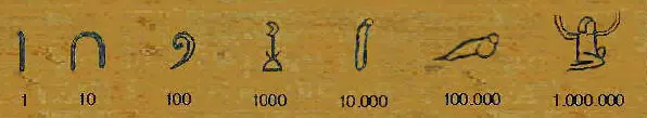 El Sistema de Numeración Egipcio
