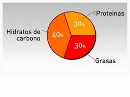Voy a cambiar mi cuerpo y lo voy a documentar en este post.