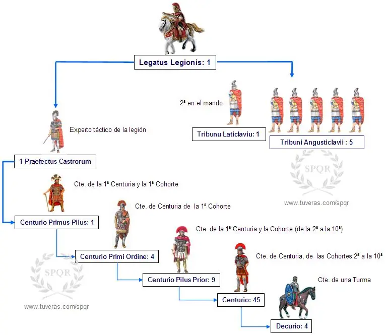 imperio romano