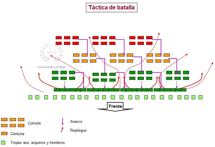 batalla
