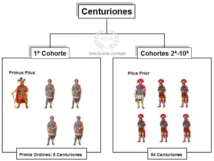 Así se formaban las legiones romanas