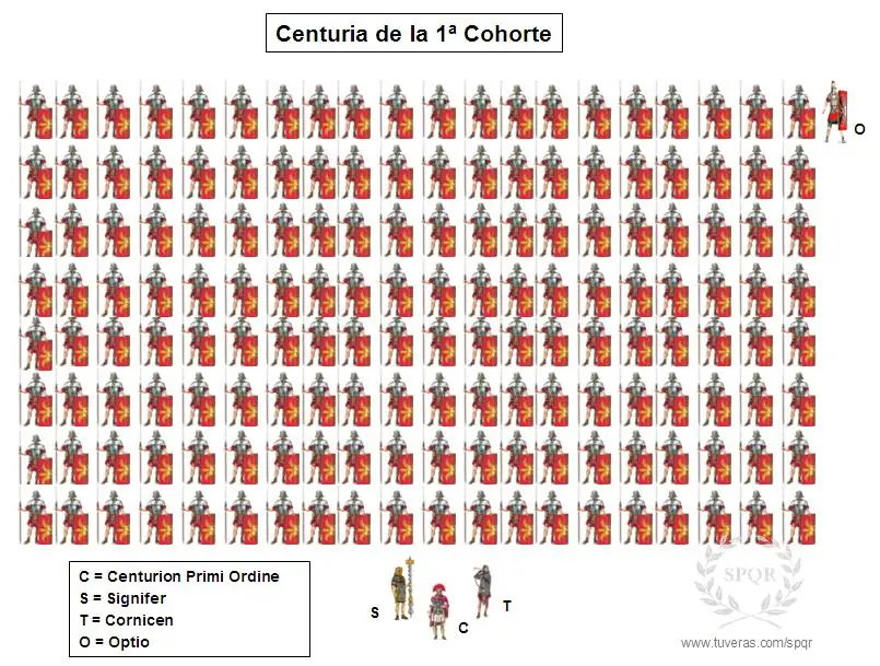 Así se formaban las legiones romanas