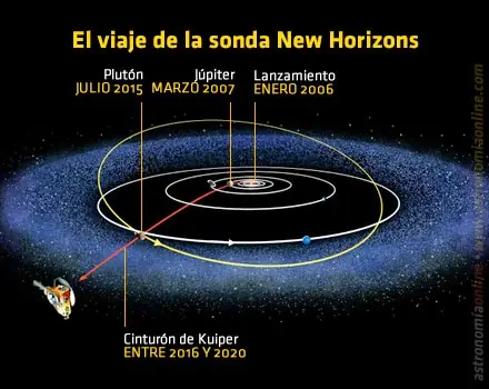 sonda new horizons pluton sonda new horizons pluton