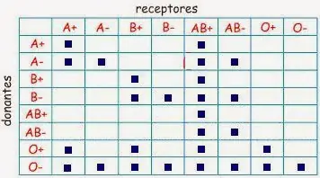 hechos